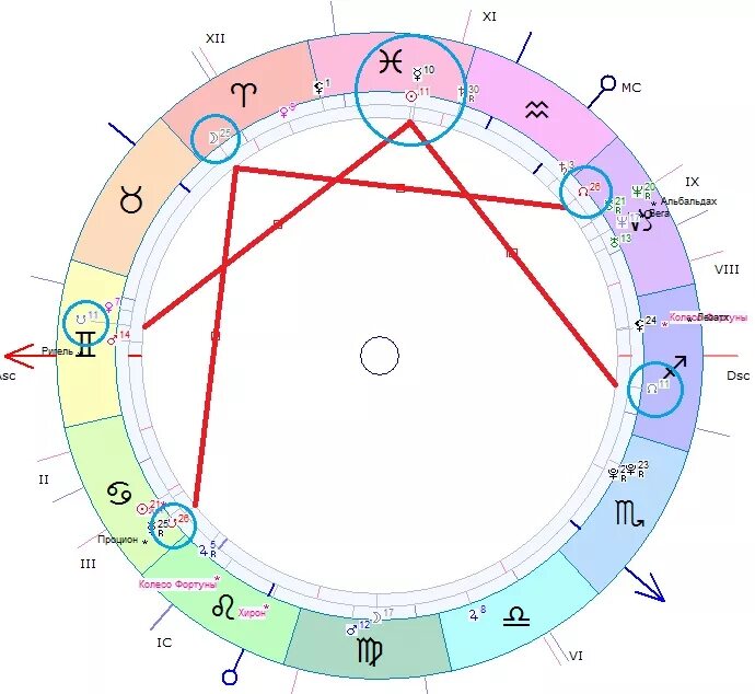 Соединение раху синастрия. Нисходящий узел в натальной карте. Северный и Южный узел в астрологии. Лунные узлы в синастрии. Лилит в натальной карте.