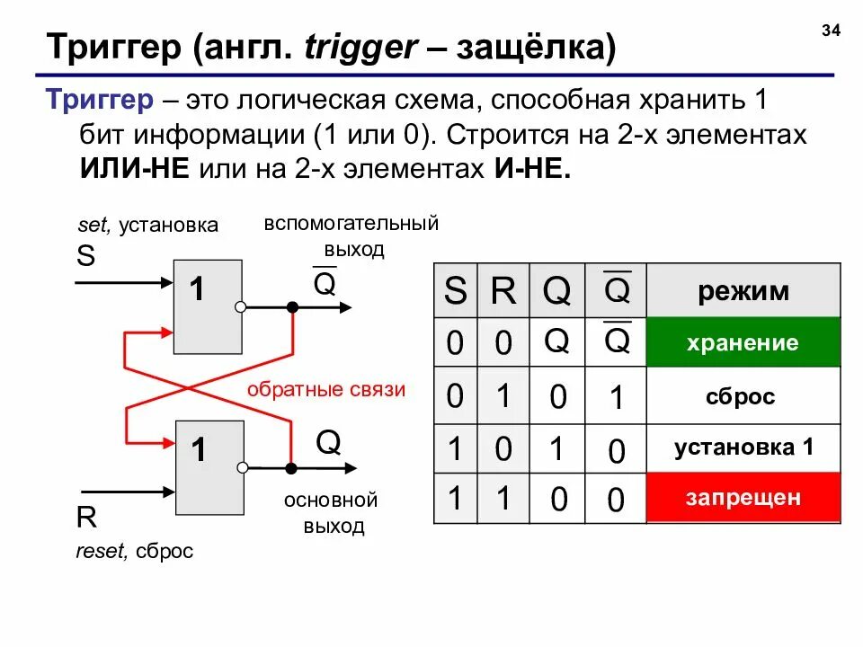 Триггерная защелка схема. D триггер защелка. Триггер защелка к155ла4. Статический d триггер защелка.