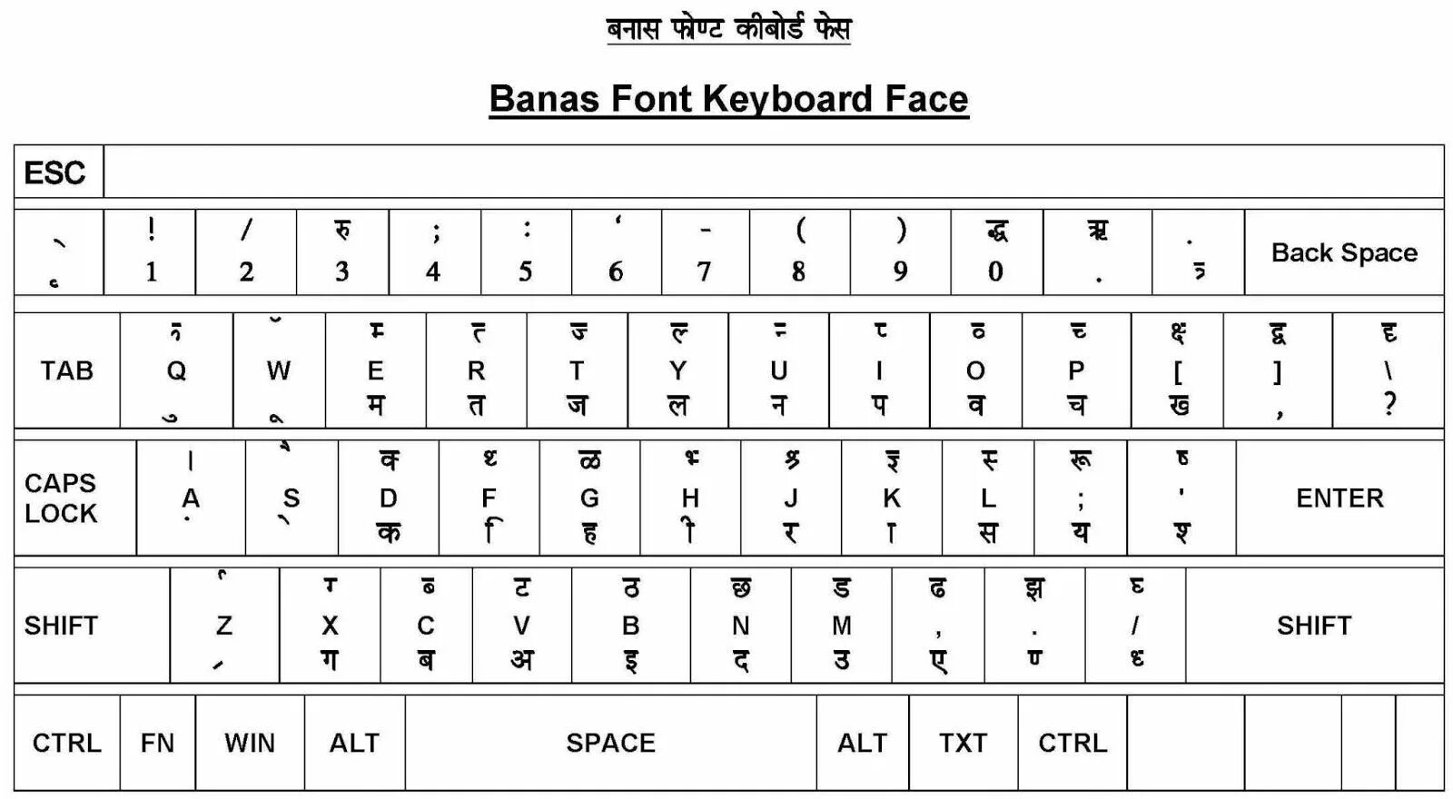 Font font size 4 p. Клавиатура хинди. клавиатура шрифт symbol keyboard. хинди раскладка клавиатуры. hindi typing font.