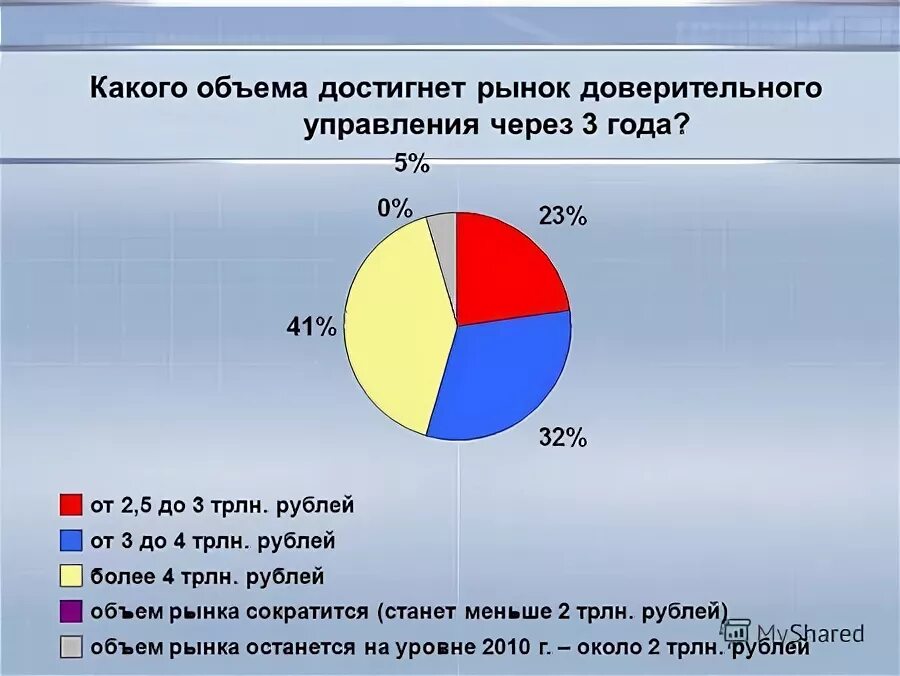 график достижения в спорте. рост спортивных достижений. на год количество достигло. день 23 июля дата. на год количество достигло.