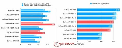 1650 vs 1650 max q