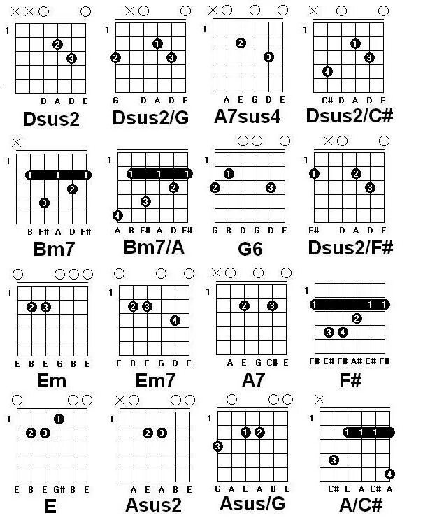 Второй аккорд на гитаре. Asus2 Аккорд на гитаре. Dsus4 Аккорд на гитаре. ASUS 2 Аккорд. Аккорд dsus2/h.