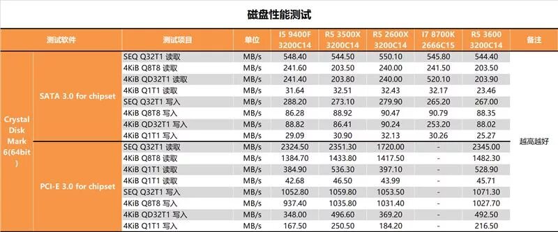 Lenovo thinkcentre m710q. 8 t 2 q. Неттоп lenovo tiny m710q. 4kib q1t1 что это. 7 7700k какой чипсет?.