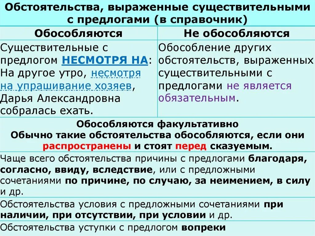 Обособление обстоятельств. Условия обособления обстоятельств. Обособление обстоятельств презентация. Обособление обстоятельств выраженных существительными с предлогами.