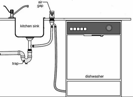 Dishwasher перевод на русский