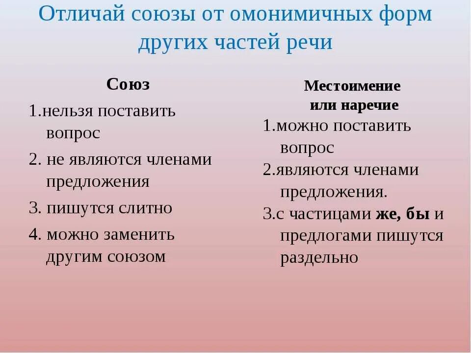 Чем отличается i от me