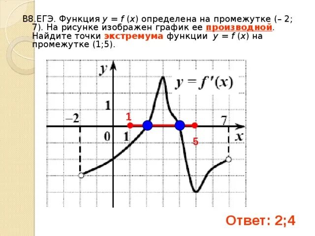 Экстремумы функции егэ. Экстремумы функции егэ