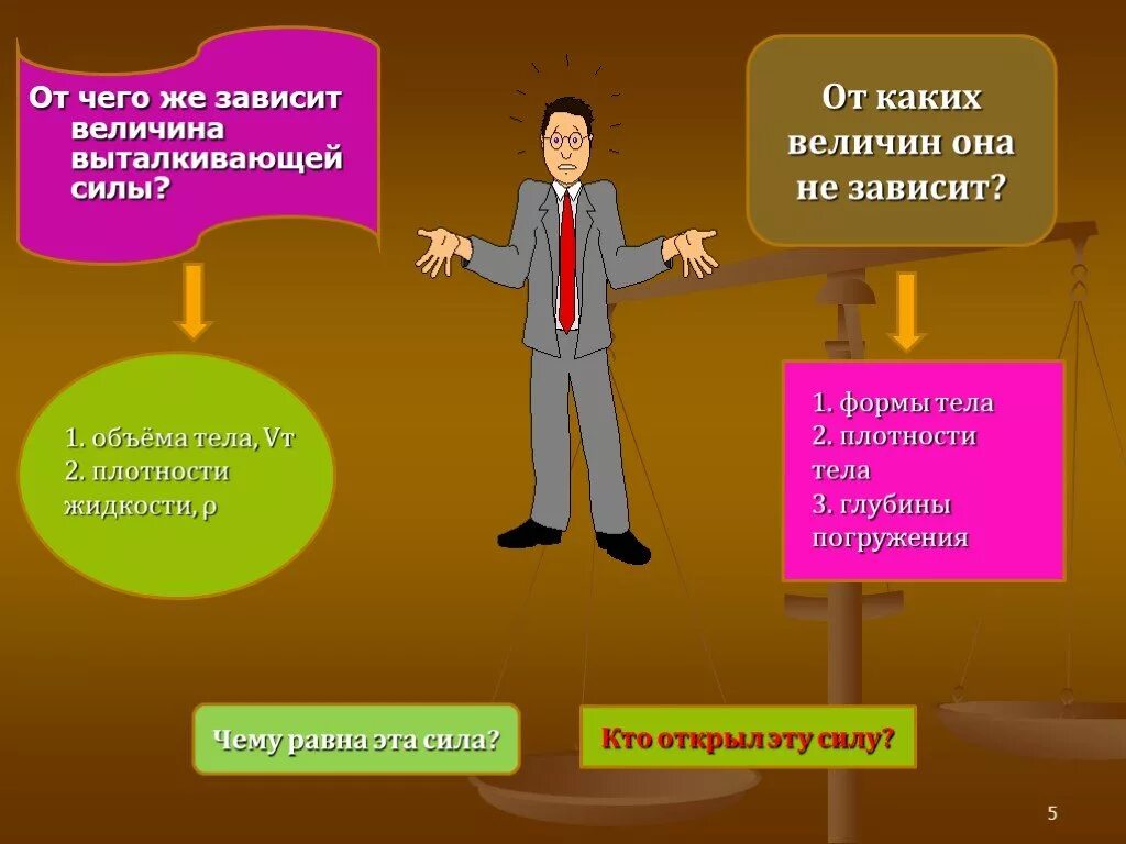 От каких величин зависит период. От каких величин зависит выталкивающая сила. от чего зависит величина выталкивающей силы. от каких величин не зависит выталкивающая сила. от чего зависит выталкивающая сила.