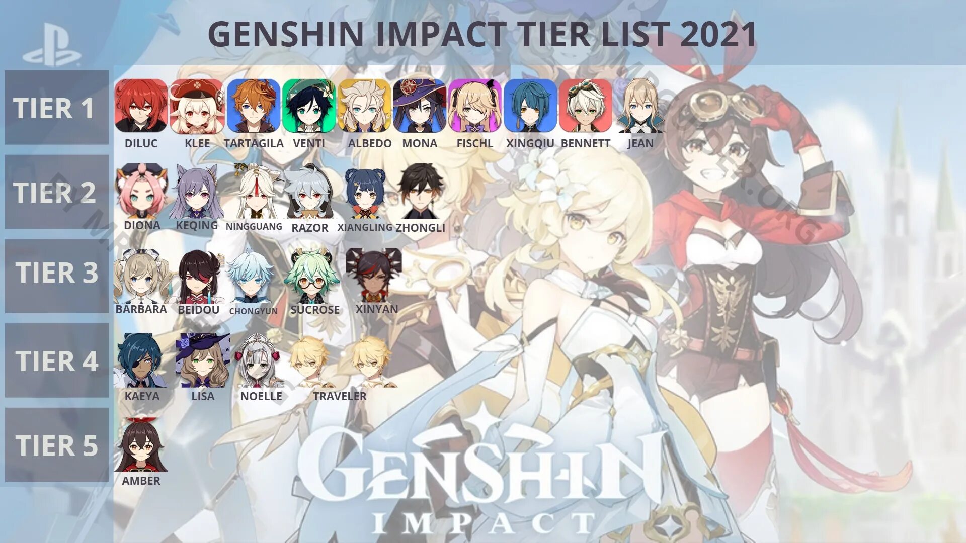 Тир лист genshin. Тир лист персонажей Genshin Impact 3.1. Тир лист персонажей Геншин Импакт 2022. Список персонажей Геншин Импакт. Геншин Импакт персонажи тир лист персонажей.