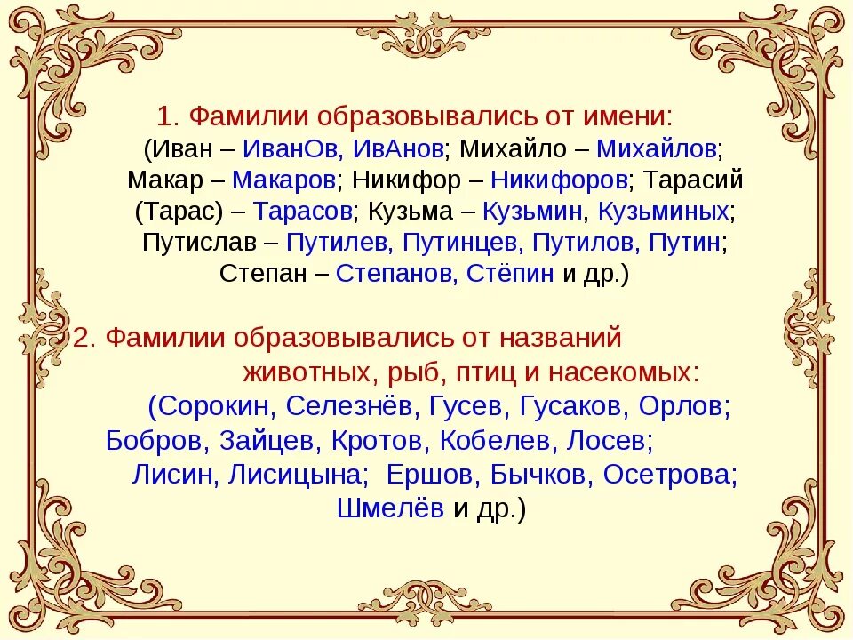 История российских фамилий. Происхождение имен и фамилий. Возникновение русских фамилий. Фамилии образованные от имен. История фамилии.