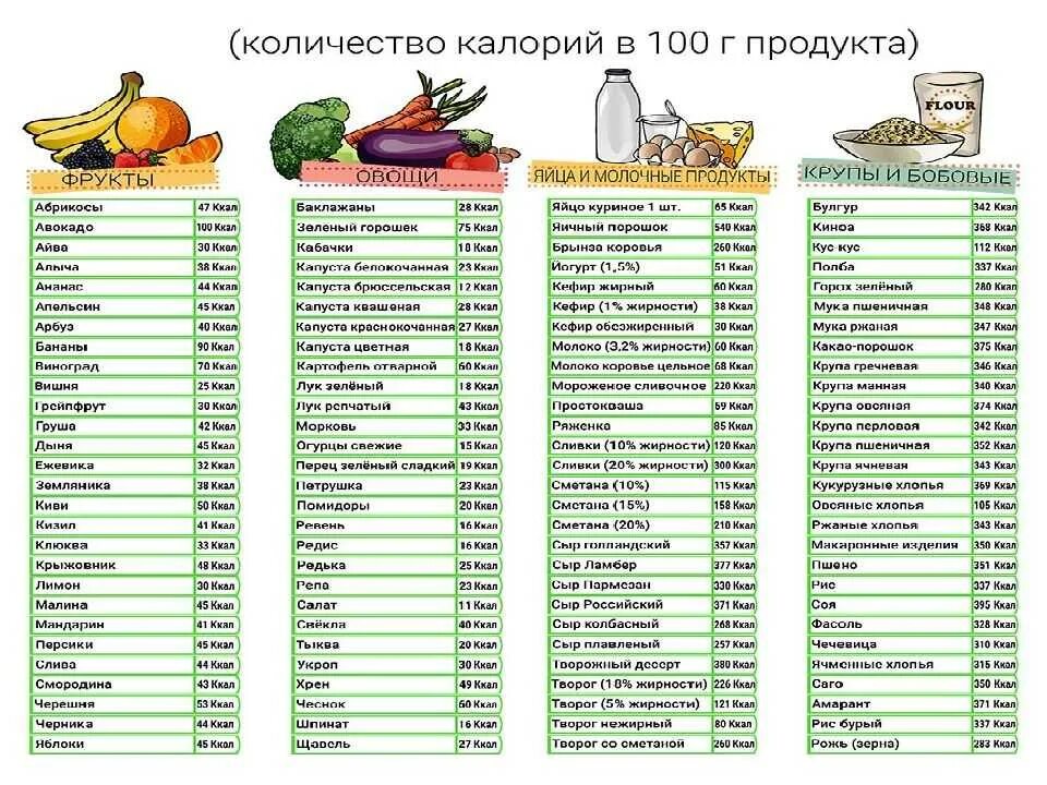 Сколько грамм в 1 килокалории