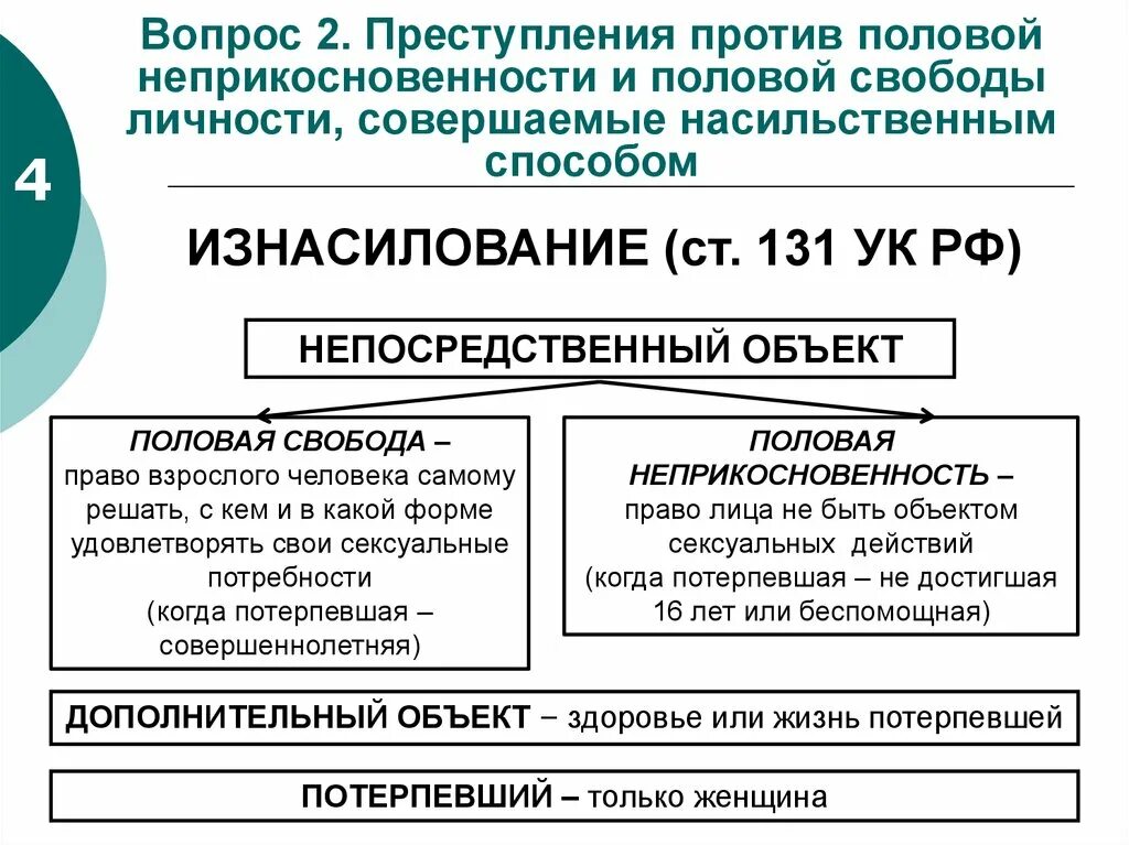 Преступления против половой неприкосновенности личности. Преступления против половой свободы личности. Родовой объект преступления против половой неприкосновенности. Преступления против половоц непр.