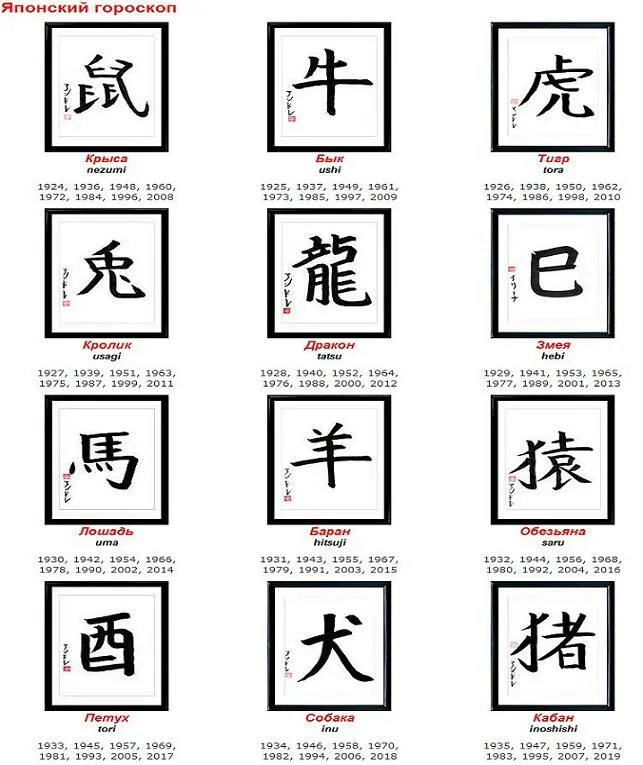 Система знаков у японцев 11 букв. Японский гороскоп. Японский гороскоп знаки зодиака. Гороскоп японцев. Знаки зодиака у японцев.