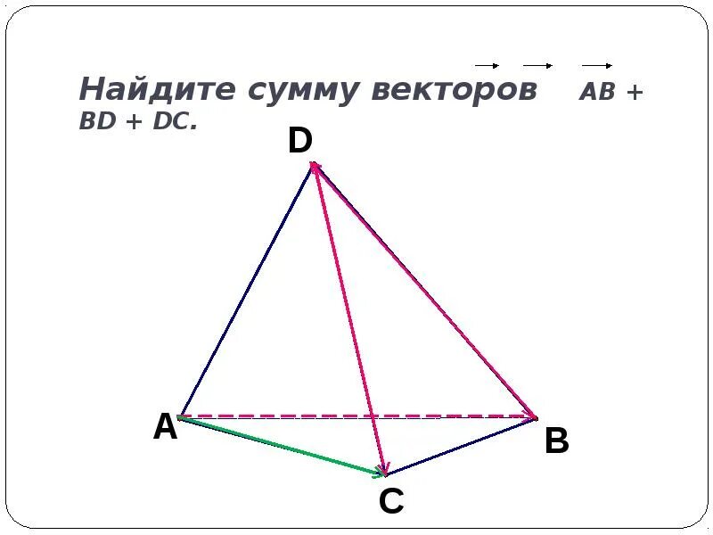 Найдите сумму векторов ав. Найдите сумму векторов. вычислить сумму векторов. сумма векторов ав+вс. сумма векторов ав + св.