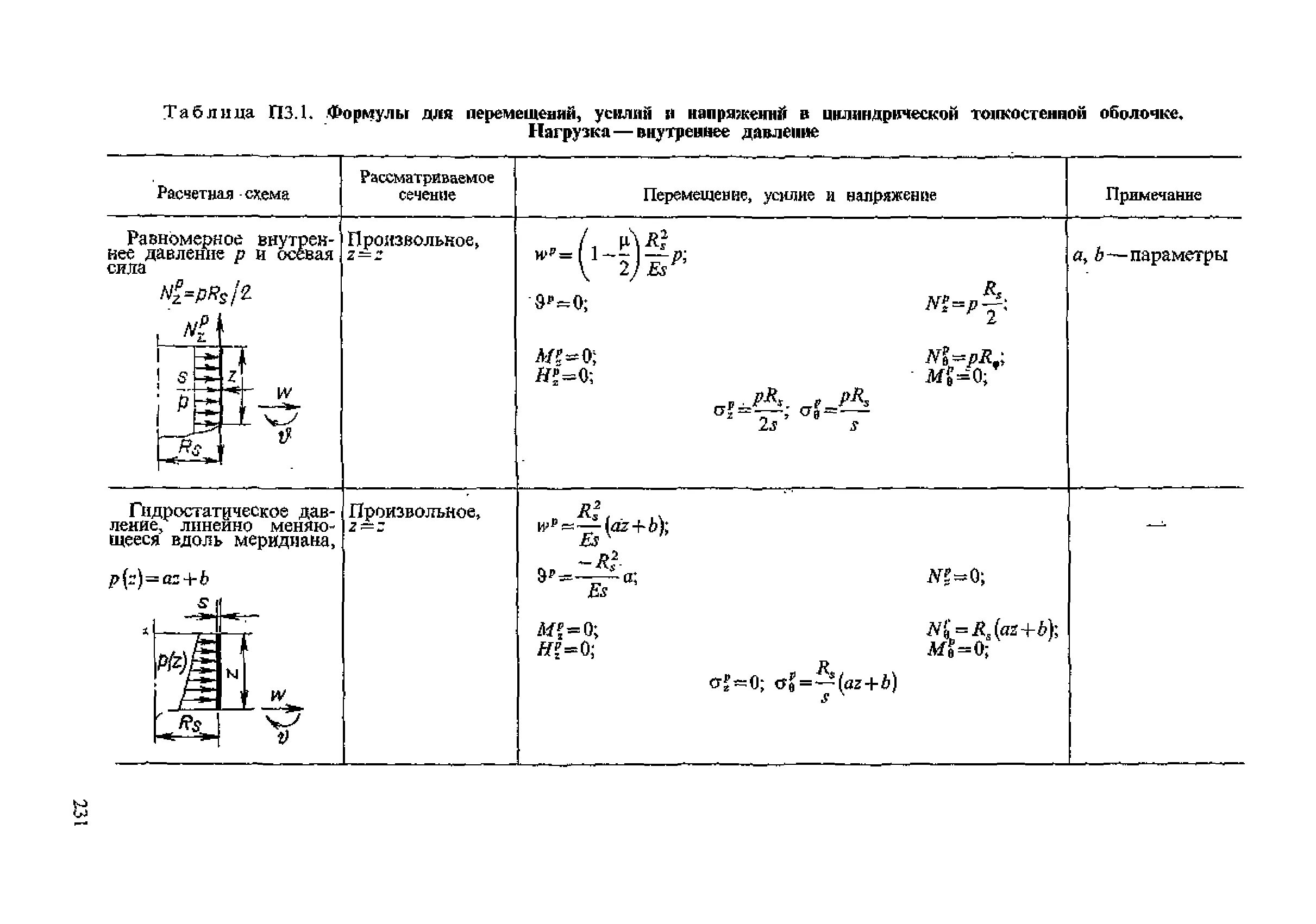нормы расчета на прочность