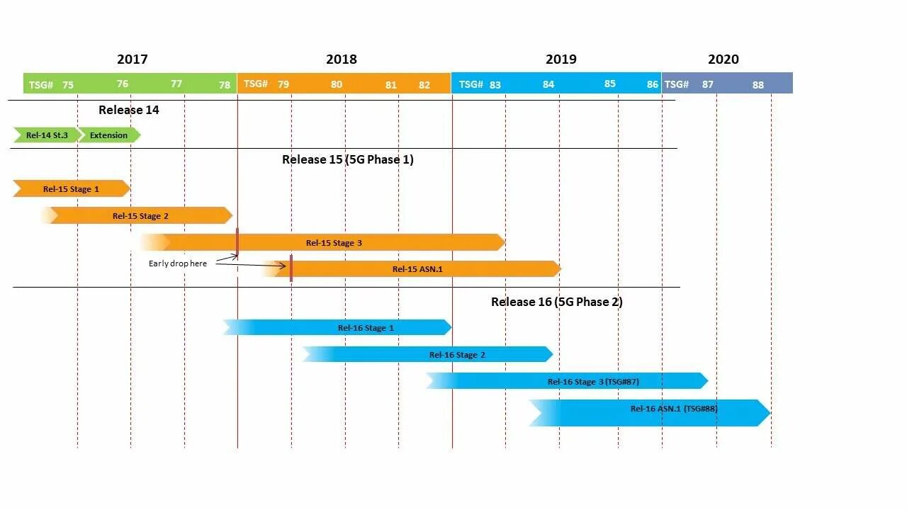 3gpp release-16 5g спецификация. Дорожная карта разработки стандартов 5g 3gpp. Roadmap линейка учебников. Roadmap Intel 2002 частота. Roadmap student s book