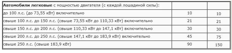 58 5 квт в лс сколько лошадей. Объем двигателя в лошадиных силах. Мощность автомобиля. Мощность двигателя автомобиля КВТ перевести в Лошадиные си. Мощность электромотора в лошадиных силах.