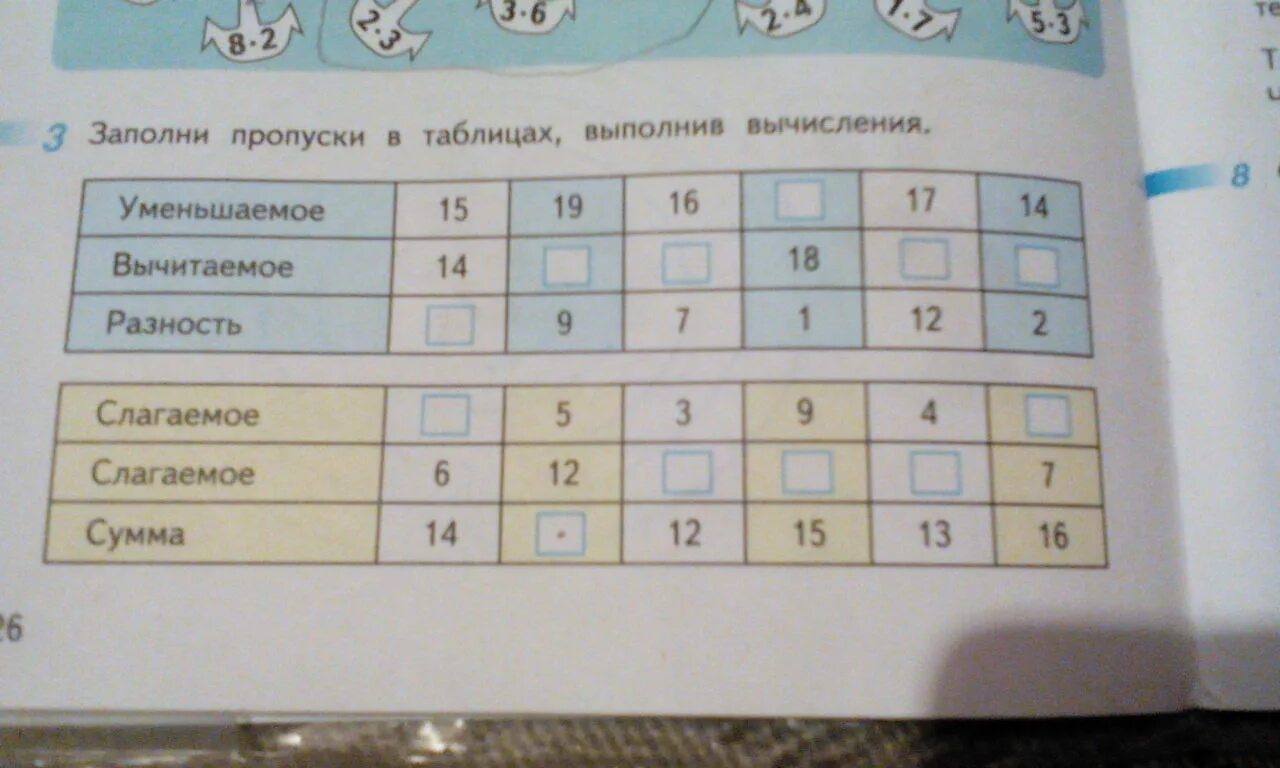 Заполни пропуски в таблице. Заполни пропуски в таблице вычисления. Заполни пропуски в таблице выполнив. Заполни пропуски в таблице выполни вычисления. Заполни пропуски в зависимости