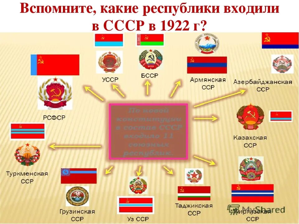 Страна пятнадцать. Республики СССР список. Страны бывшие советские Республики. Бывшие Республики СССР список. Страны Республики СССР.