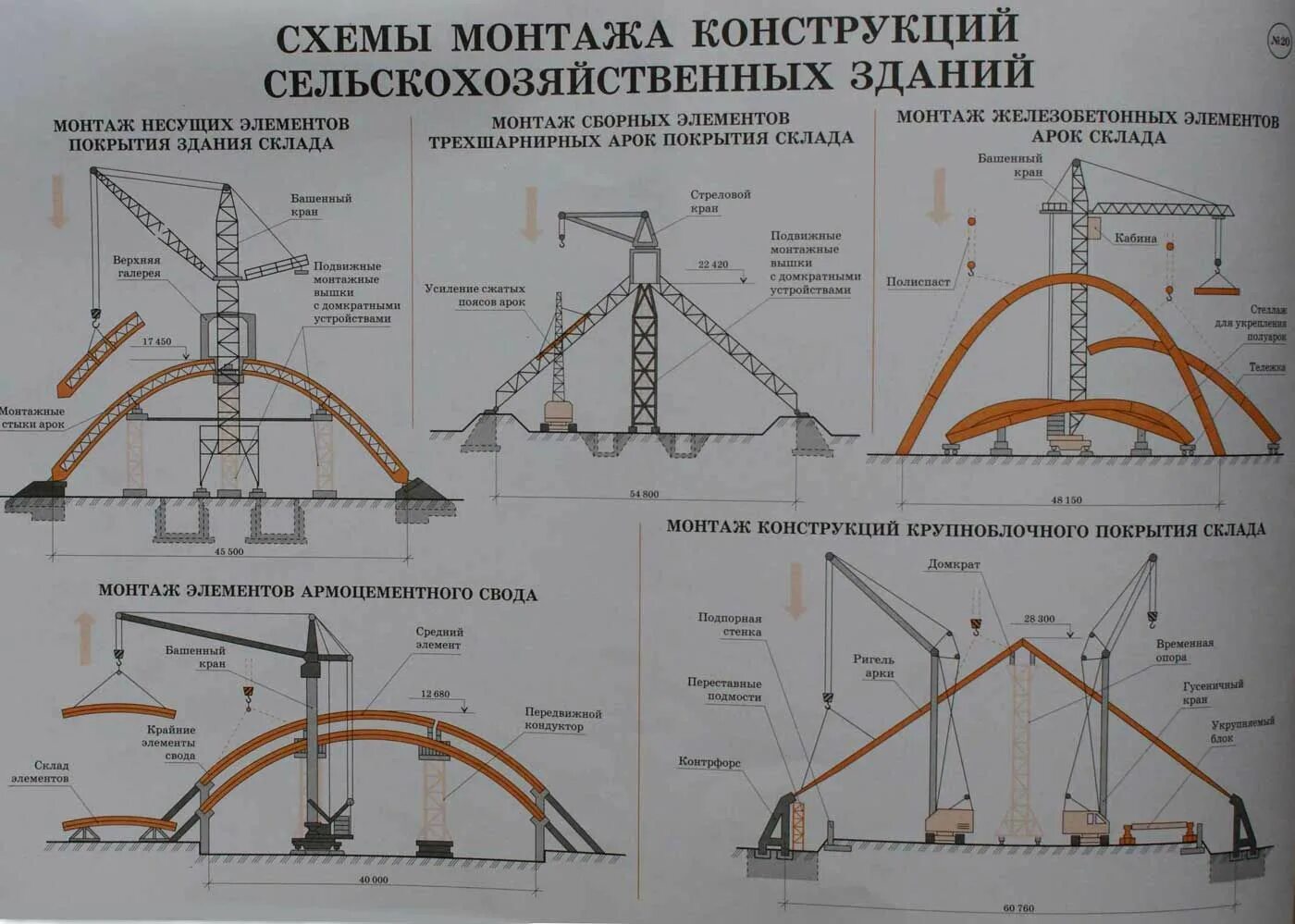 Проекты сводов правил. Монтаж строительных конструкций схема. Схема монтажа ферм здания. Схема монтажа арок покрытия. Трехшарнирная арка с затяжкой узлы.