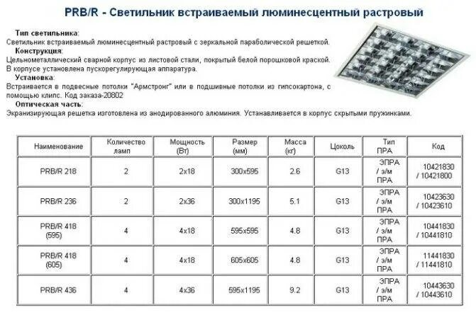 Рассчитать светильники площади. Светодиодный светильник для подвесного потолка типа Армстронг. Светильник Армстронг 600х600 параметры. Светильник Армстронг ламповый маркировка. Лампы для люминесцентных светильников Армстронг маркировка.