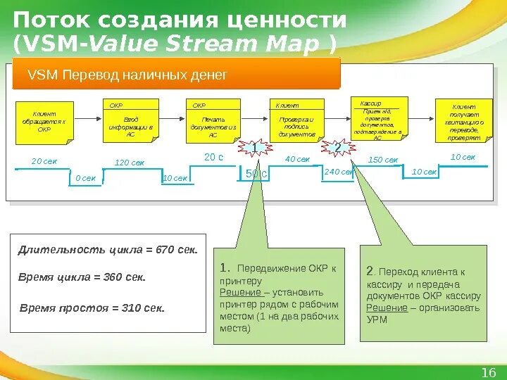 Картирование работы. Vsm карта потока создания ценности. картирование потока создания ценности пример карты. поток создания ценности в бережливом производстве это. карта текущего состояния потока создания ценности.