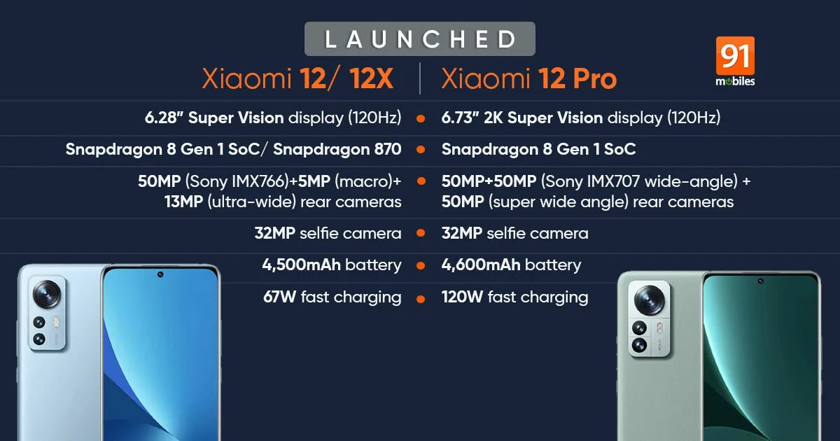 Ми 12х Xiaomi. Xiaomi 12t Pro. Xiaomi 12 Pro Ultra. Xiaomi 12 Ultra Pro Max. Xiaomi 12 купить мтс