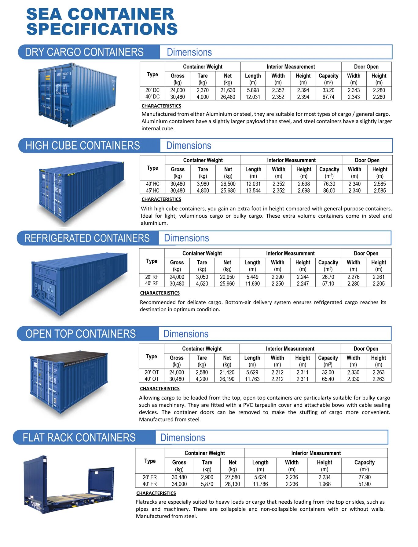 40 high cube размеры. Контейнер 20 футов high cube. 40 футовый контейнер опен топ габариты. 40 high cube container вес. габариты контейнера 20 футов high cube.