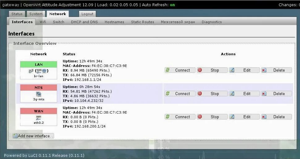 Репозиторий openwrt. Openwrt web интерфейс. openwrt attitude adjustment 12.09. openwrt маршрутизация. openwrt фото.