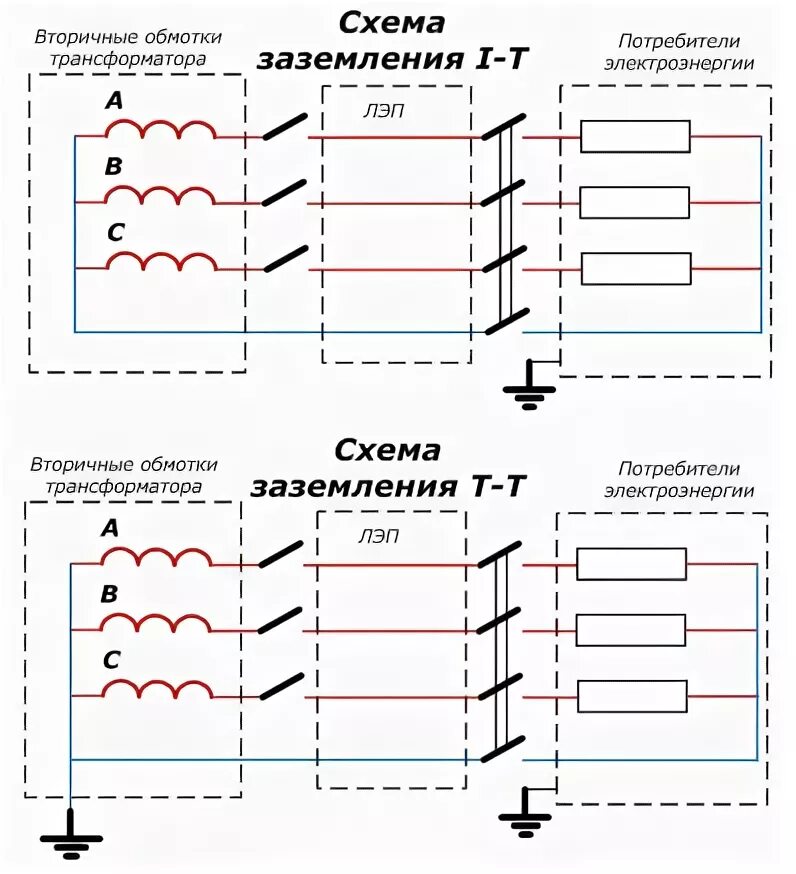 Уровень напряжения 0 4 кв. Уровень напряжения 0 4 кв