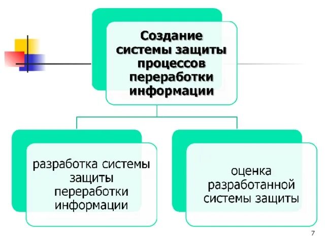 Защищенный процесс