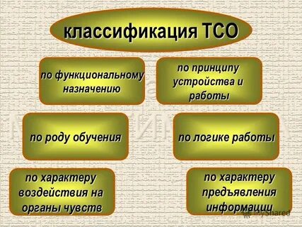 Рода образование