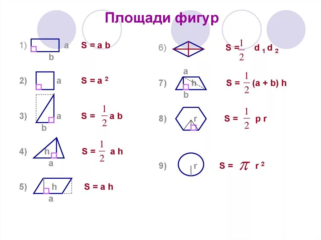 Формулы для нахождения площади фигур. Формулы площадей геометрических фигур. Формулы нахождения площади разных фигур. Формулы вычисления площадей геометрических фигур. Простейшие геометрические формулы