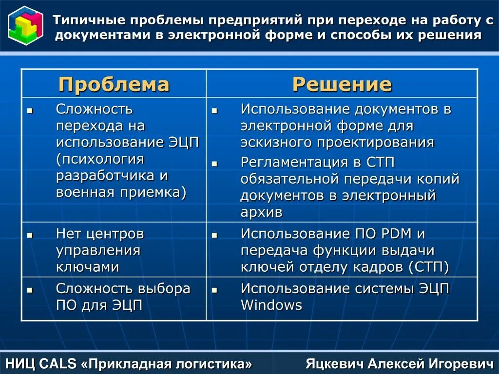 Основные проблемы деятельности организации