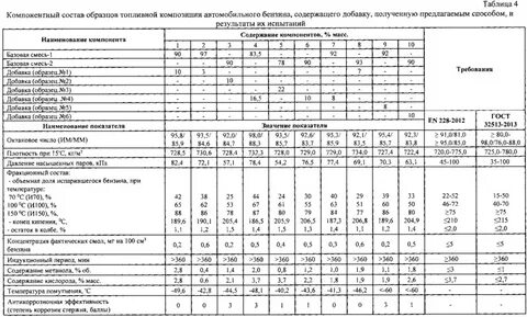 Компонентный и химический состав