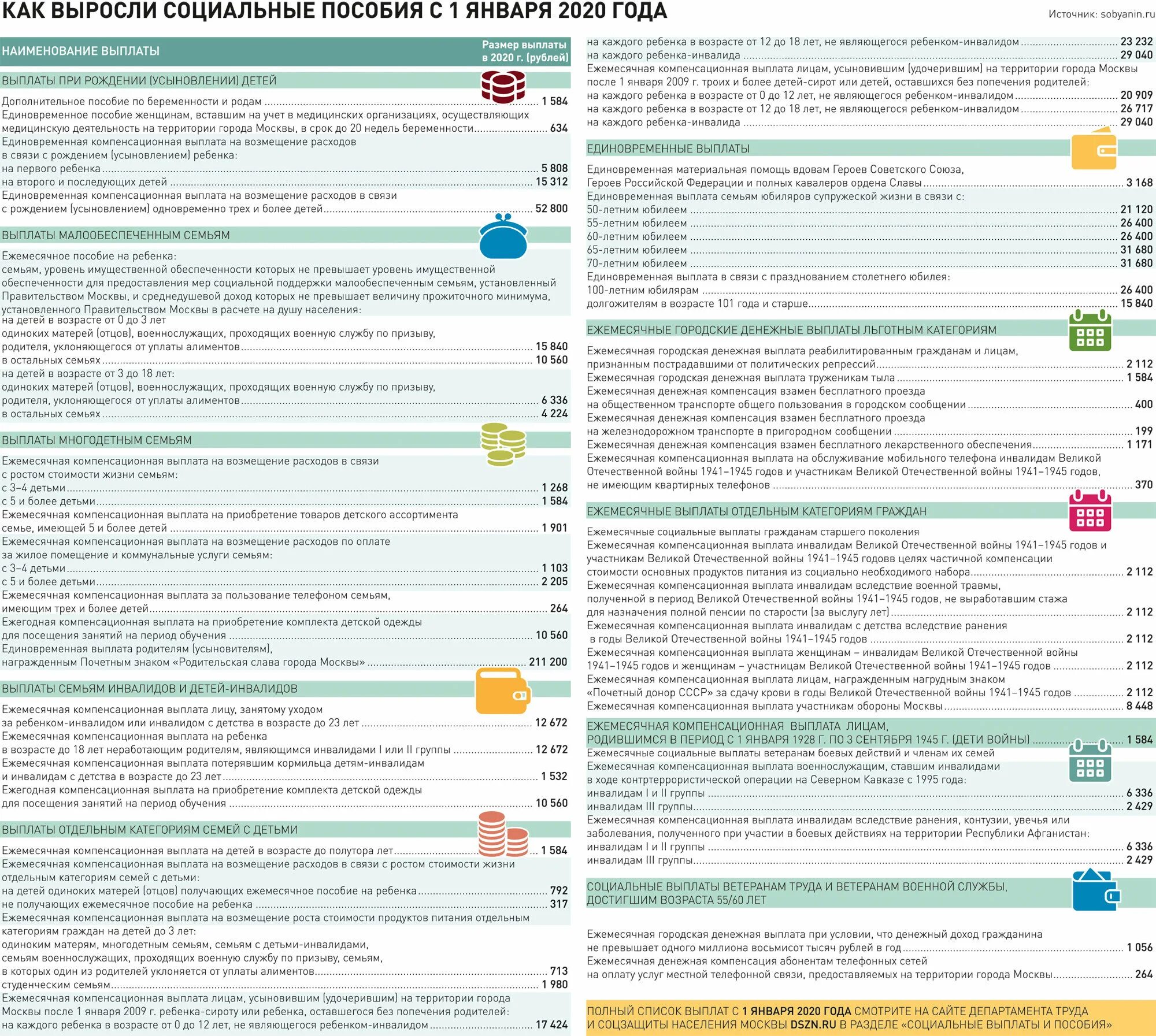Единовременная выплата гражданам российской федерации. Социальные выплаты. Социальные выплаты и пособия. Ежемесячное социальное пособие. Список социальных выплат.