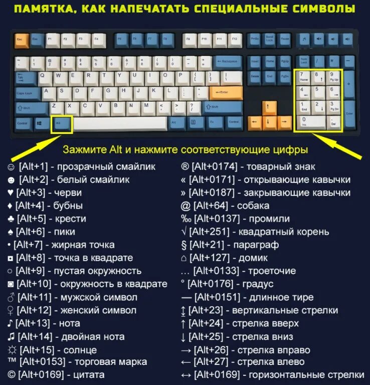 Левый alt. Кнопка alt gr. Левый alt правый alt. Левый alt на клавиатуре.