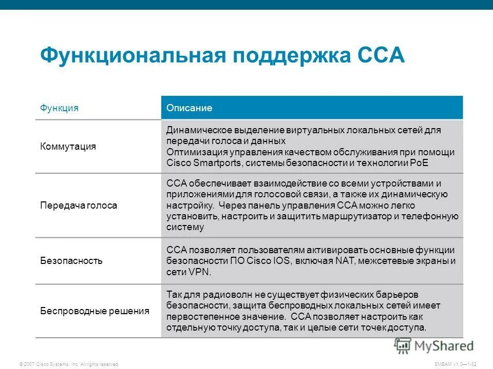 Государственное управление функции содержание функции. Функции государственного управления и их содержание. Перечислить функции государственного управления. Принципы управления гос собственностью. Содержание функции.