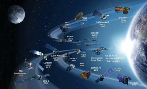 Earth system