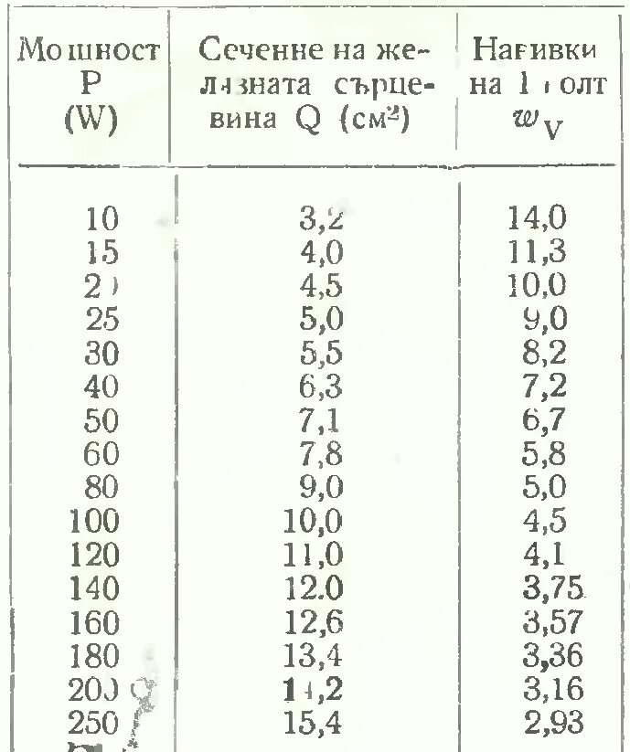 Трансформатор сечение провода