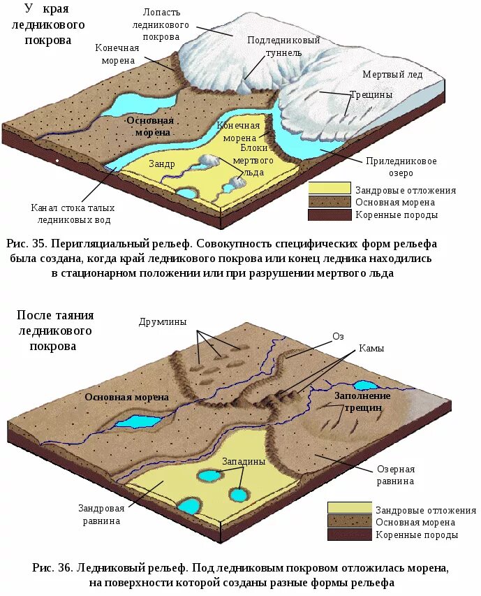 Какая форма рельефа была создана человеком. Морена ледниковая форма рельефа. Ледниковые отложения Морена схема. Ледниковая форма рельефа на картах. Озерно ледниковые отложения схема.