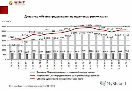 Росстат 3
