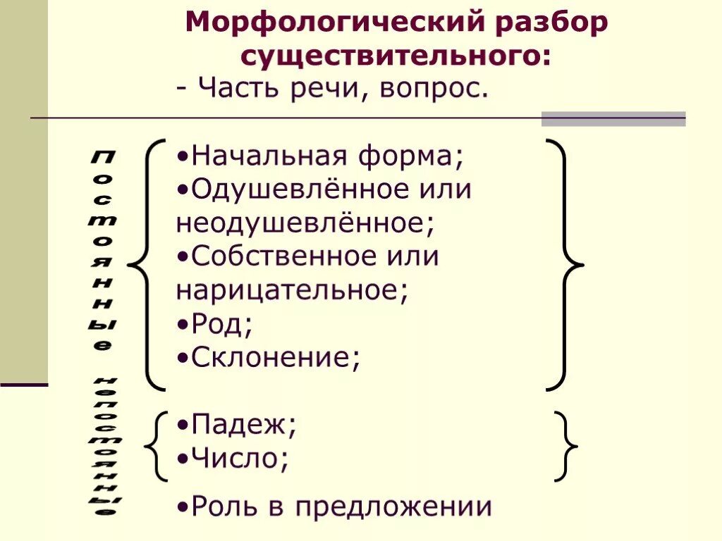 Памятка порядок морфологического разбора имени существительного. План морфологического разбора существительного 3 класс. Морфологический разбор имени сущ памятка. Постоянные признаки существительного в морфологическом разборе 5.