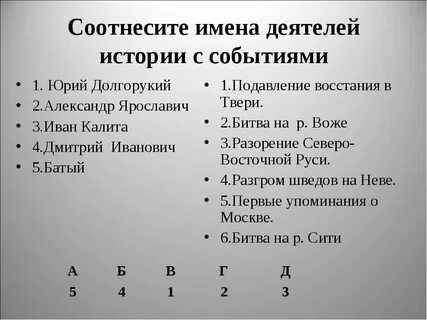 Соотнесите имена и характеристики джузеппе