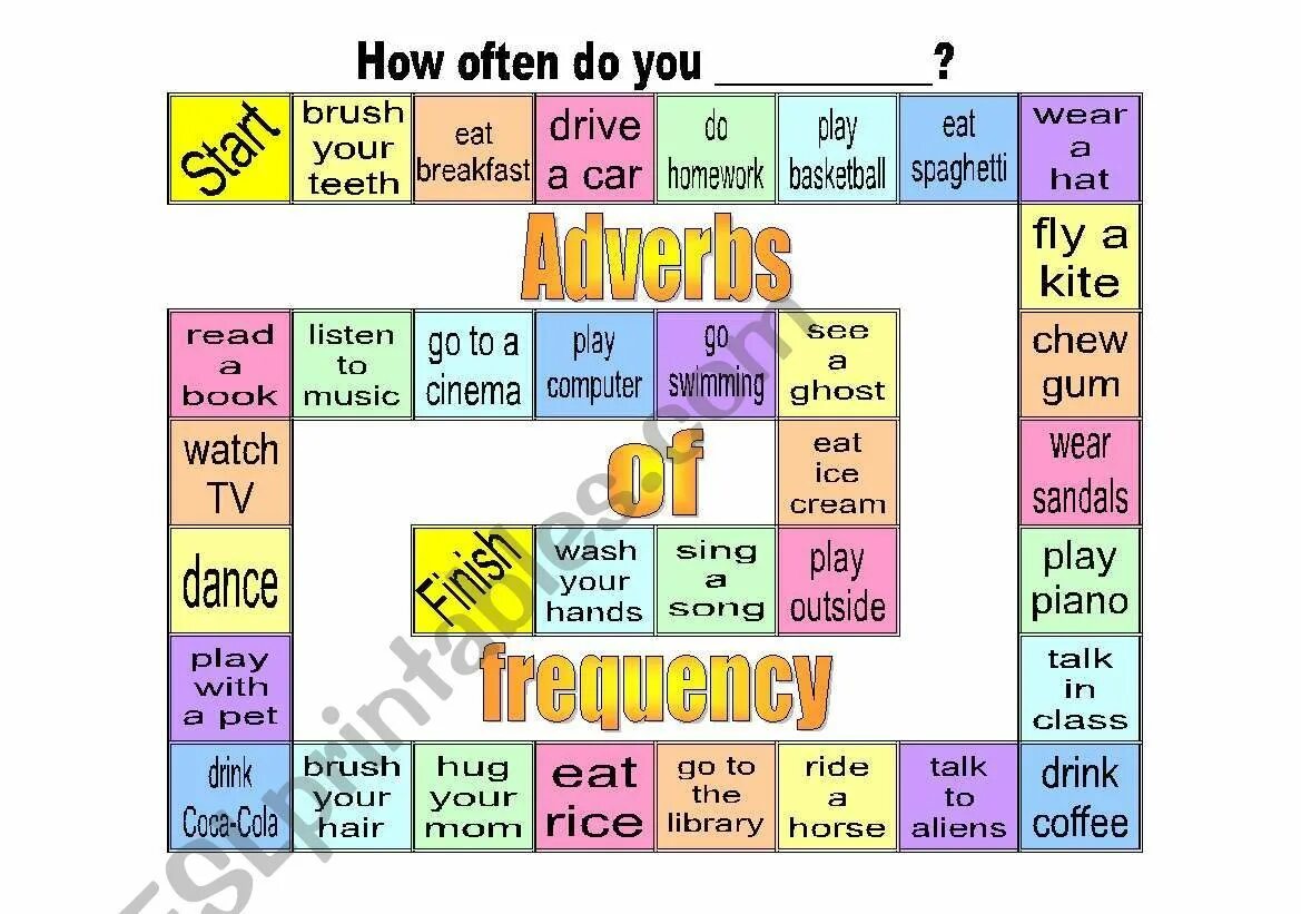 They playing a game present simple. Игры на adverbs of Frequency. Adverbs of Frequency Board game. How often Board game. How often do you game.