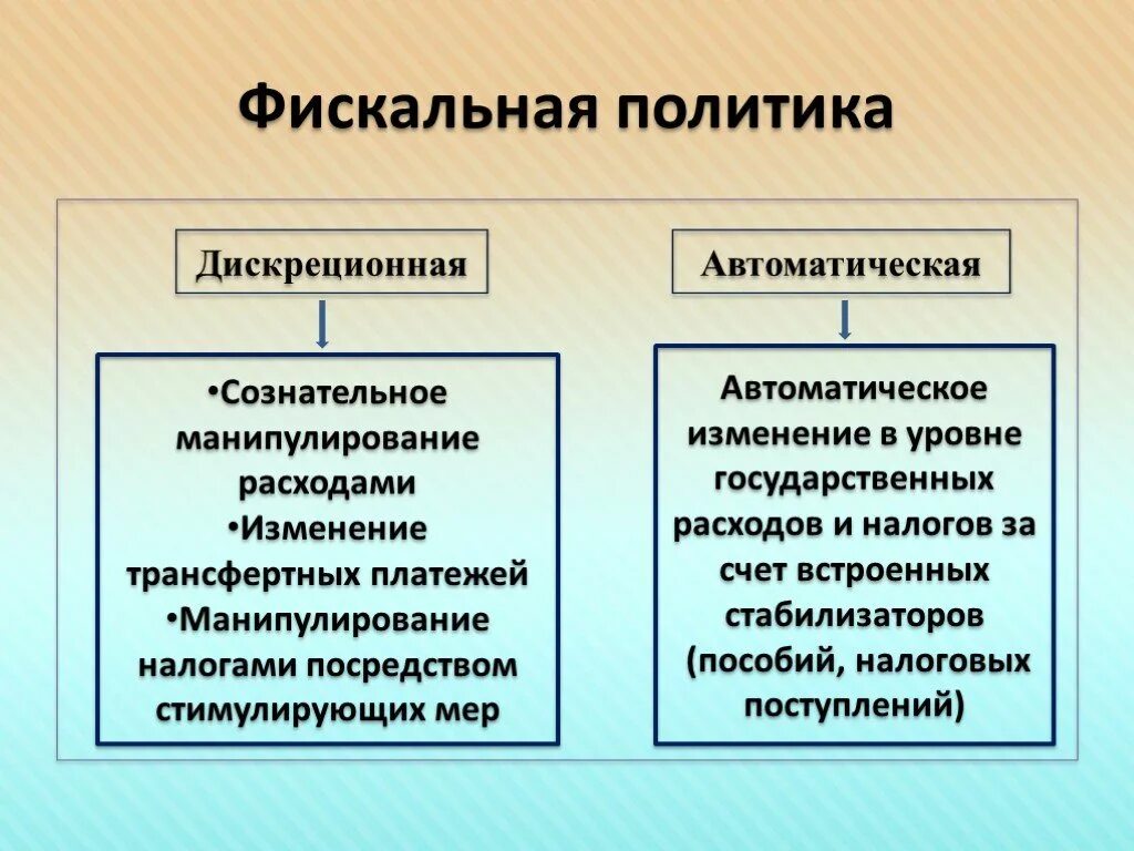 Фискальное стимулирование экономики. Фискальная политика. Фискакальная политика. Фискальная политика государства. Меры фискальной политики.