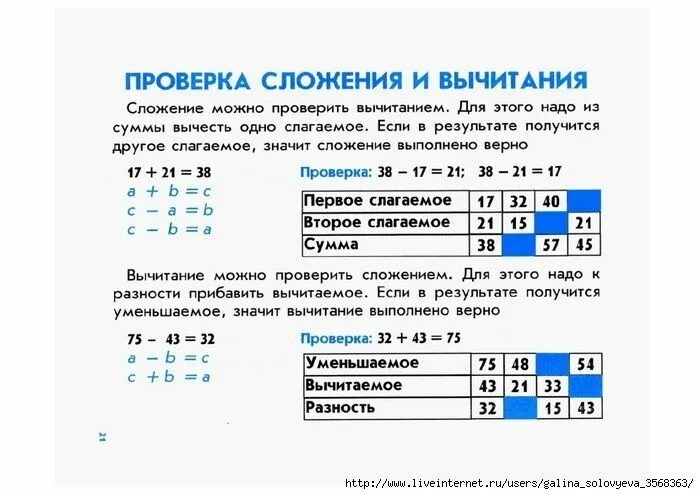 Технологическая карта урока математики 2 класс Тема. Проверка вычитания