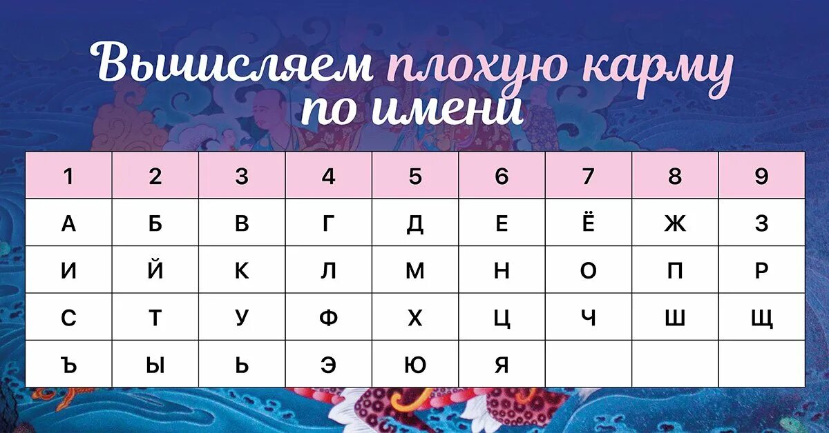 Число имени 4