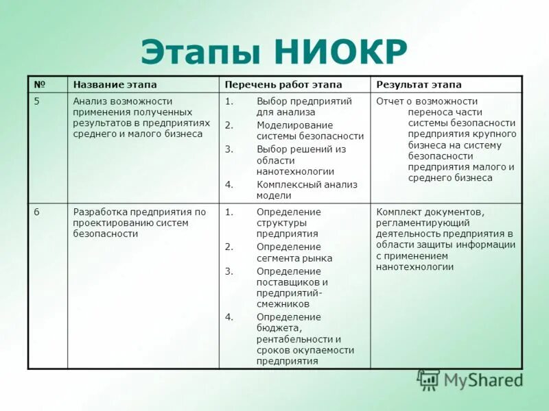 Мировая система ниокр. Этапы НИОКР. НИОКР этапы выполнения. Этапы разработки НИОКР. Цель выполнения НИОКР.