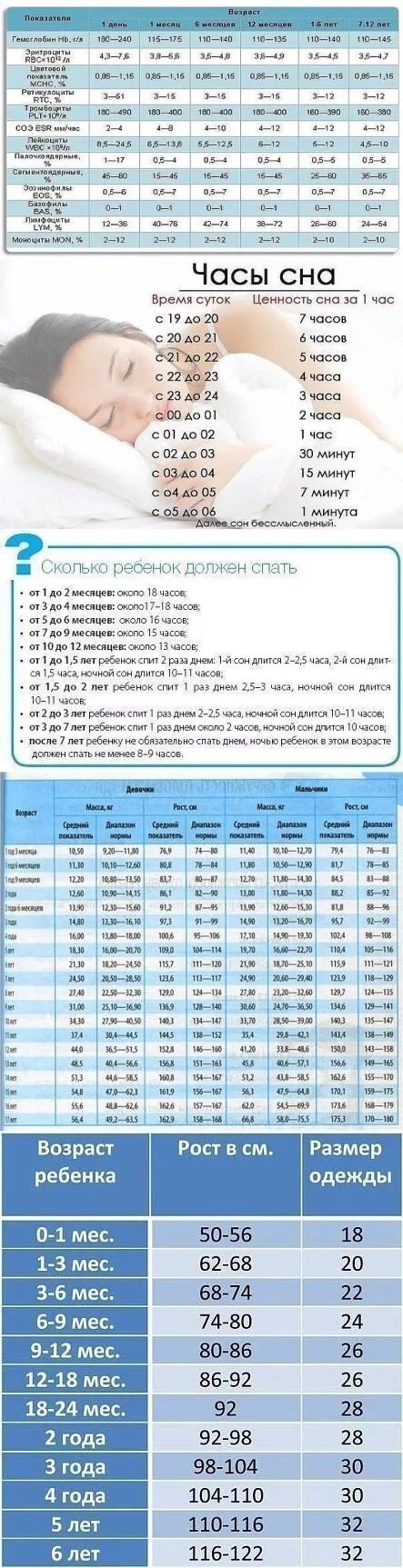 8 месяцев ребенку сколько должен спать днем. Сколько должен спать ребёнок. Ночной сон месячного ребенка. Сколько должен спать месячный ребенок. Сон месячного ребенка в сутки.